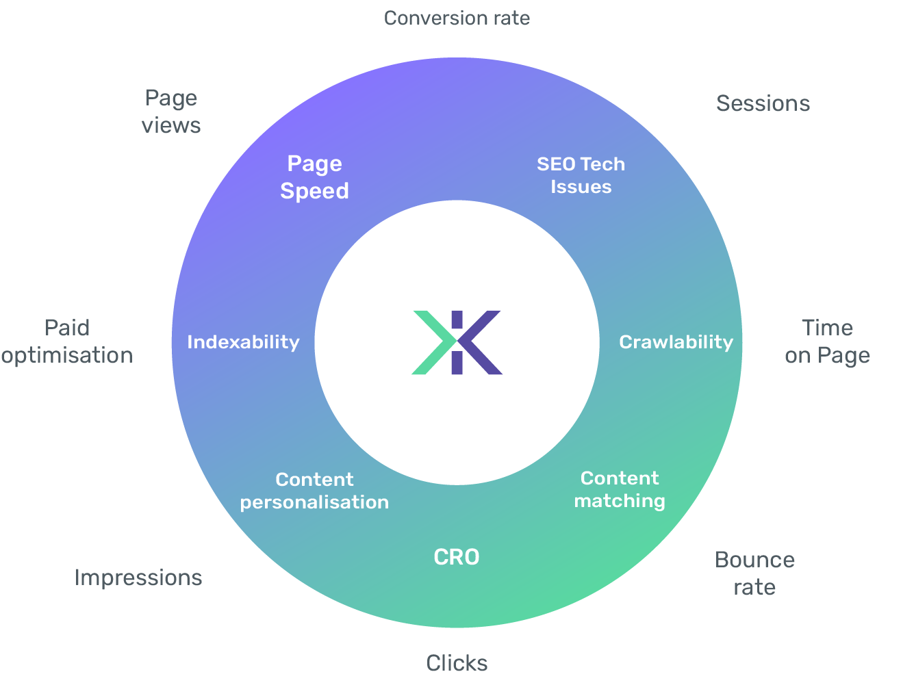 technical-ecommerce-kpi-1